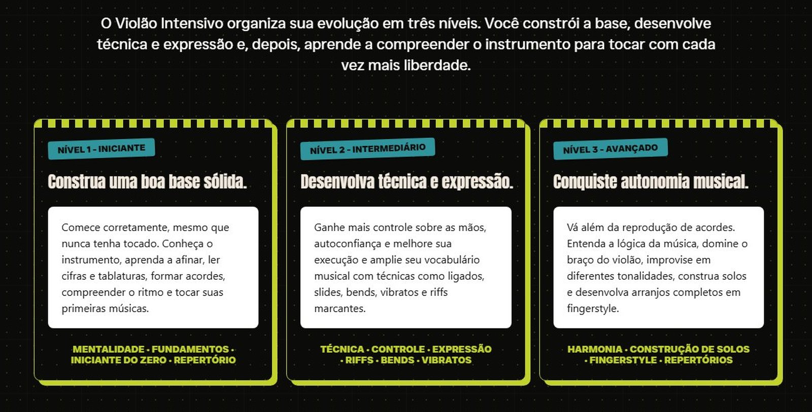 Curso de violão online Violão Intensivo dividido em três níveis: iniciante, intermediário e avançado