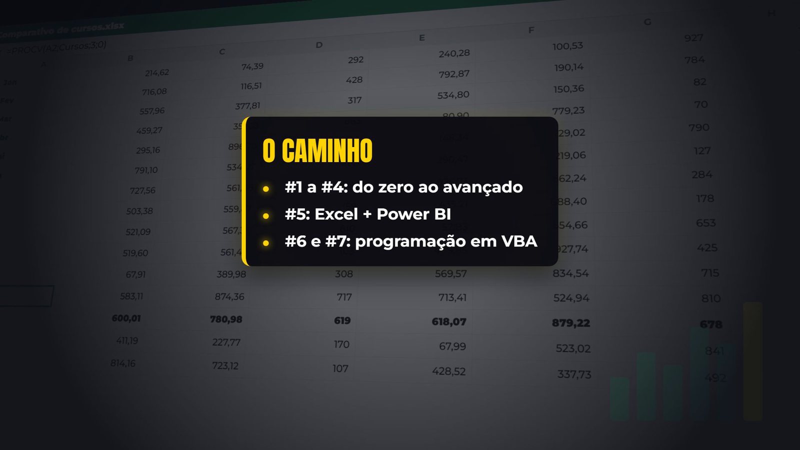 Cursos de Excel online divididos em três grupos, do zero ao avançado, Excel com Power BI e programação em VBA