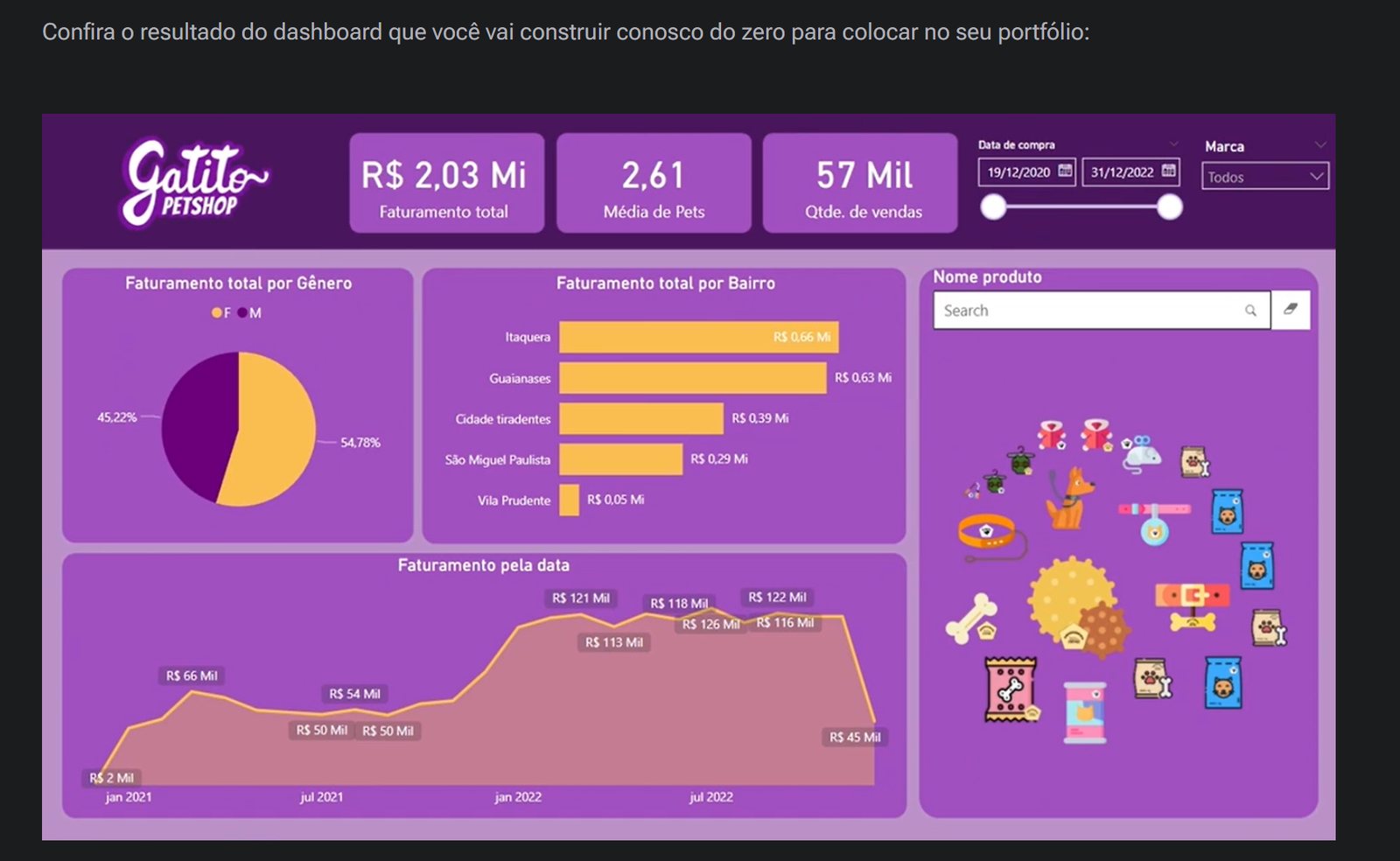 Painel do pet shop que você monta no primeiro curso da formação de Power BI da Alura