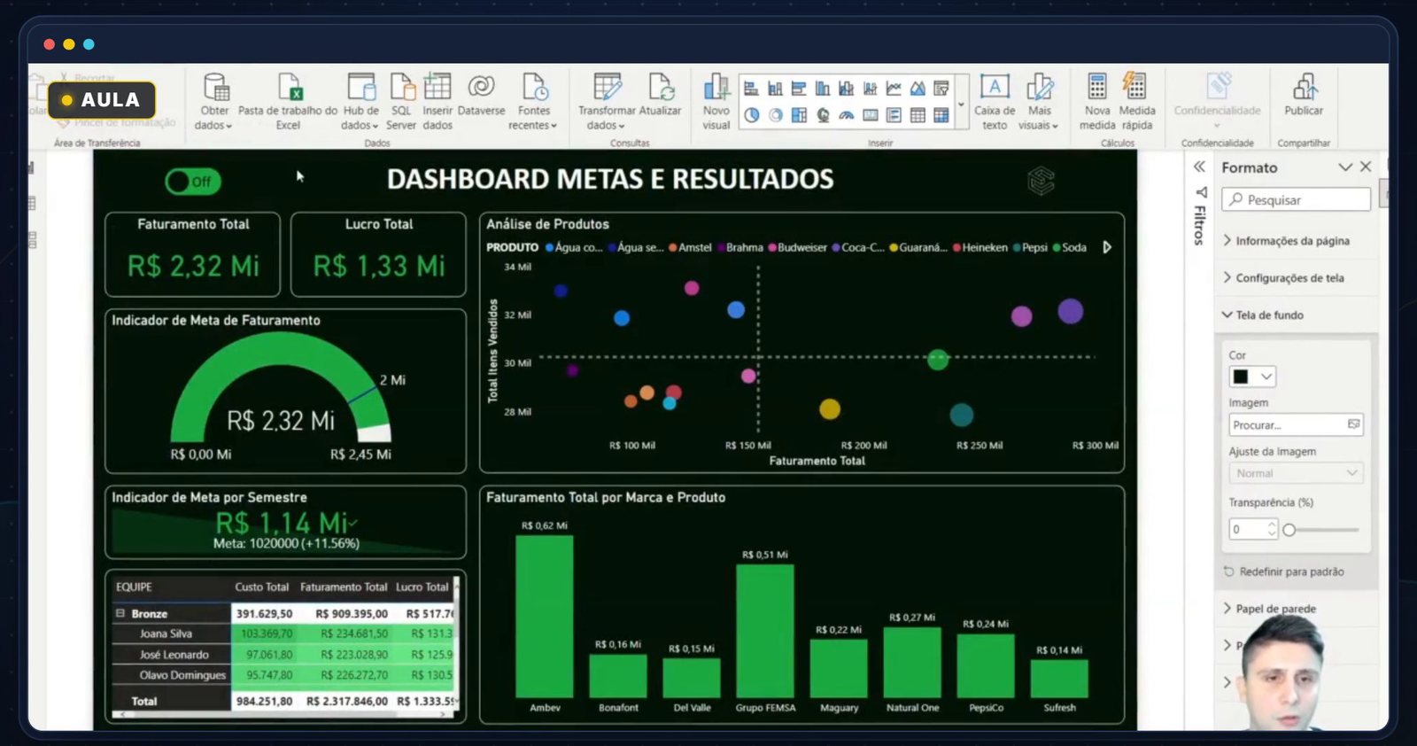 Painel de metas com velocímetro, montado numa aula do curso de Power BI da Expert Cursos